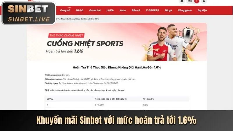 Ưu đãi độc quyền và phần thưởng lớn khi chơi bắn cá tại xoso6688 code